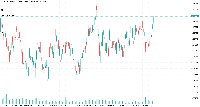 Chart AUDNZD, W1, 2025.09.19 06:05 UTC, MetaQuotes Ltd., MetaTrader 5, Demo