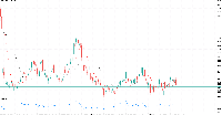Chart BRNUSD.i, H4, 2025.09.19 05:42 UTC, FourPro Markets Ltd., MetaTrader 5, Real
