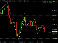 Grafik BTCUSDm, M5, 2025.09.19 06:02 UTC, Exness Technologies Ltd, MetaTrader 4, Demo