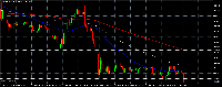 Chart GBPUSD, M15, 2025.09.19 06:06 UTC, MetaQuotes Ltd., MetaTrader 5, Demo