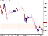 チャート XAUUSD, M15, 2025.09.19 05:50 UTC, HF Markets (SV) Ltd., MetaTrader 5, Real