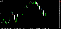 Chart XAUUSD, M5, 2025.09.19 06:03 UTC, EC Markets Limited, MetaTrader 4, Real