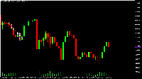 Chart XAUUSD.sv, H1, 2025.09.19 05:56 UTC, PT. Trijaya Pratama Futures, MetaTrader 5, Real