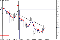 Grafik XAUUSDp, H1, 2025.09.19 06:00 UTC, CWG Markets Ltd., MetaTrader 5, Real