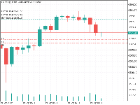 Chart XAUUSDp, M15, 2025.09.19 06:04 UTC, XS Fintech Ltd, MetaTrader 5, Real