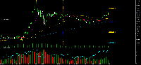 图表 BTCUSD, M5, 2025.10.04 05:24 UTC, Infinox Limited, MetaTrader 5, Demo