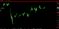 图表 EURUSD, M15, 2025.10.04 05:18 UTC, InstaForex, MetaTrader 4, Real