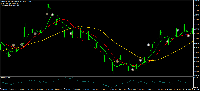 图表 GBPUSD, D1, 2025.10.04 05:08 UTC, Stratos Trading Pty. Limited, MetaTrader 4, Demo