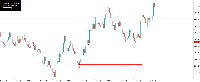 图表 !STANDARD_B, M15, 2025.10.04 04:37 UTC, Deriv.com Limited, MetaTrader 5, Demo