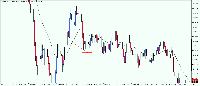 图表 US30CASH, M1, 2025.10.04 05:01 UTC, WM Markets Ltd, MetaTrader 5, Demo