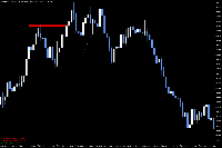 图表 Volatility 100 Index, M15, 2025.10.04 04:19 UTC, Deriv (SVG) LLC, MetaTrader 5, Real