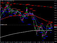 Grafik AUDJPY, H1, 2025.10.04 16:35 UTC, XM Global Limited, MetaTrader 4, Real