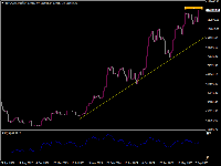 Chart BITCOIN, W1, 2025.10.04 16:31 UTC, Alpari, MetaTrader 4, Real
