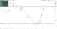 图表 Boom 600 Index, M1, 2025.10.04 16:13 UTC, Deriv (V) Ltd, MetaTrader 5, Real