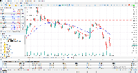 图表 BTCUSD, M5, 2025.10.04 15:56 UTC, Raw Trading Ltd, MetaTrader 5, Demo