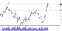 图表 BTCUSD.s, H4, 2025.10.04 16:05 UTC, Dominion Markets LLC, MetaTrader 5, Demo