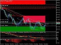 Chart BTCUSDm, M2, 2025.10.04 17:02 UTC, Exness Technologies Ltd, MetaTrader 5, Demo