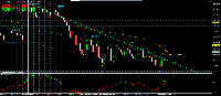 Chart BTCUSDm, M5, 2025.10.04 16:59 UTC, Exness Technologies Ltd, MetaTrader 4, Demo