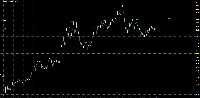 图表 CADJPY, D1, 2025.10.04 16:05 UTC, InstaFinance Ltd, MetaTrader 4, Demo