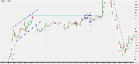 图表 DJIUSD, M5, 2025.10.04 15:48 UTC, Metagold LLC, MetaTrader 5, Contest