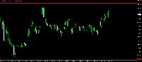 График GBPAUD, M30, 2025.10.04 16:49 UTC, InstaForex, MetaTrader 4, Real