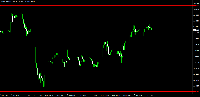График GBPUSD, M15, 2025.10.04 16:58 UTC, InstaForex, MetaTrader 4, Real