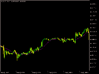 图表 US30.st, M15, 2025.10.04 15:54 UTC, ePlanet Brokers Ltd, MetaTrader 5, Real