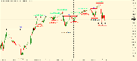 Chart US500, M15, 2025.10.04 16:52 UTC, Teletrade D.J. LLC, MetaTrader 5, Demo