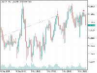 Chart USDCNH, H1, 2025.10.04 17:20 UTC, MetaQuotes Ltd., MetaTrader 5, Demo
