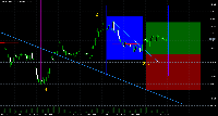 График USDJPY.p, M15, 2025.10.04 17:02 UTC, Neon Markets Ltd., MetaTrader 5, Real