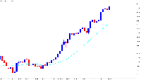 Gráfico XAUUSD, D1, 2025.10.04 17:19 UTC, Titan FX Limited, MetaTrader 5, Demo