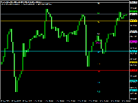 Chart XAUUSD, H1, 2025.10.04 16:31 UTC, Dukascopy Bank SA, MetaTrader 4, Demo