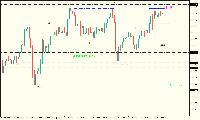 График XAUUSD, H1, 2025.10.04 16:21 UTC, FundedNext Ltd, MetaTrader 5, Real