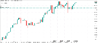 Chart XAUUSD, H4, 2025.10.04 17:15 UTC, MetaQuotes Ltd., MetaTrader 5, Demo