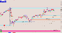 图表 XAUUSD, M1, 2025.10.04 15:53 UTC, Stratos Trading Pty. Limited, MetaTrader 4, Demo
