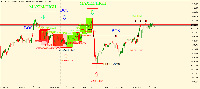 Chart XAUUSD, M15, 2025.10.04 16:43 UTC, Teletrade D.J. LLC, MetaTrader 5, Demo