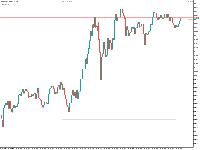 图表 XAUUSD, M5, 2025.10.04 15:47 UTC, Raw Trading Ltd, MetaTrader 5, Demo