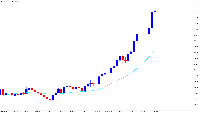 图表 XAUUSD, MN1, 2025.10.04 15:46 UTC, Titan FX Limited, MetaTrader 5, Demo