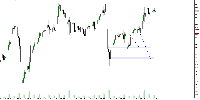 图表 XAUUSD.s, M30, 2025.10.04 16:01 UTC, Dominion Markets LLC, MetaTrader 5, Demo