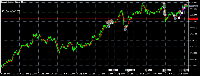 图表 XAUUSD.sml, M15, 2025.10.04 16:11 UTC, OANDA Corporation, MetaTrader 5, Real