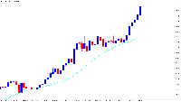 График XAUUSD, W1, 2025.10.04 16:29 UTC, Titan FX Limited, MetaTrader 5, Demo