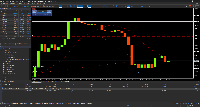 图表 BTCUSD, M15, 2025.10.05 10:49 UTC, FTMO Global Markets Ltd, MetaTrader 5, Demo
