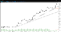 图表 BTCUSDm, H1, 2025.10.05 11:09 UTC, Exness Technologies Ltd, MetaTrader 4, Real