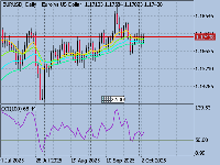 图表 EURUSD, D1, 2025.10.05 10:46 UTC, Startrader Financial Markets Limited, MetaTrader 5, Demo