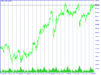 Chart GOLD, M15, 2025.10.05 11:11 UTC, XM Global Limited, MetaTrader 5, Real