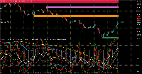 图表 Step Index 200, M30, 2025.10.05 10:51 UTC, Deriv.com Limited, MetaTrader 5, Demo
