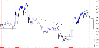 图表 US30CASH, M5, 2025.10.05 10:49 UTC, WM Markets Ltd, MetaTrader 5, Real