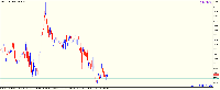 Chart USDCHF.s, M15, 2025.10.05 11:04 UTC, Just Global Markets Ltd., MetaTrader 5, Demo