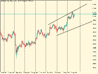 Graphique XAGEUR, D1, 2025.09.19 09:21 UTC, MetaQuotes Ltd., MetaTrader 5, Demo