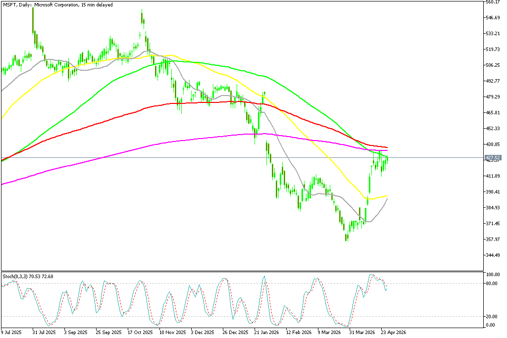 Chart MSFT, D1, 2026.04.28 19:09 UTC, MetaQuotes Ltd., MetaTrader 5, Demo
